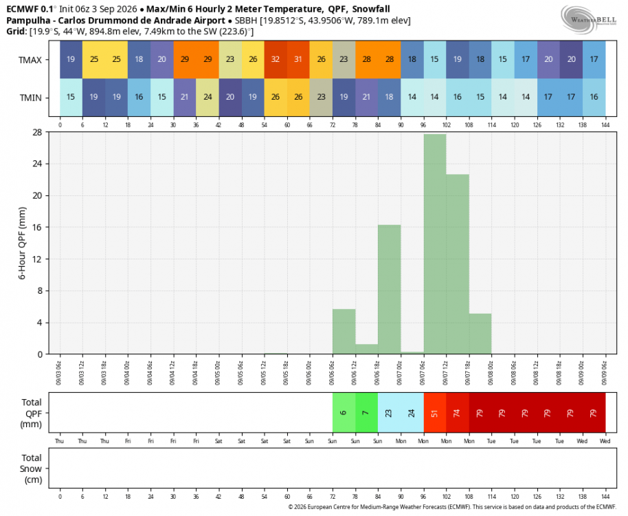 ecmwf-deterministic-SBBH-tmp_qpf_snow-8415200.thumb.png.75ddcd053558b2efa7a1bf8797ecbbc3.png